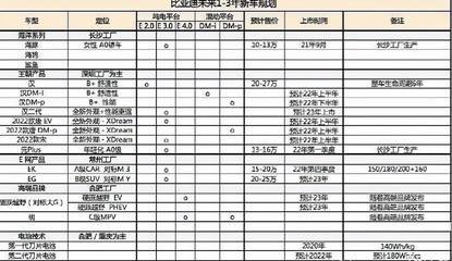 对标特斯拉Model 3 比亚迪单靠海豹就能解决?